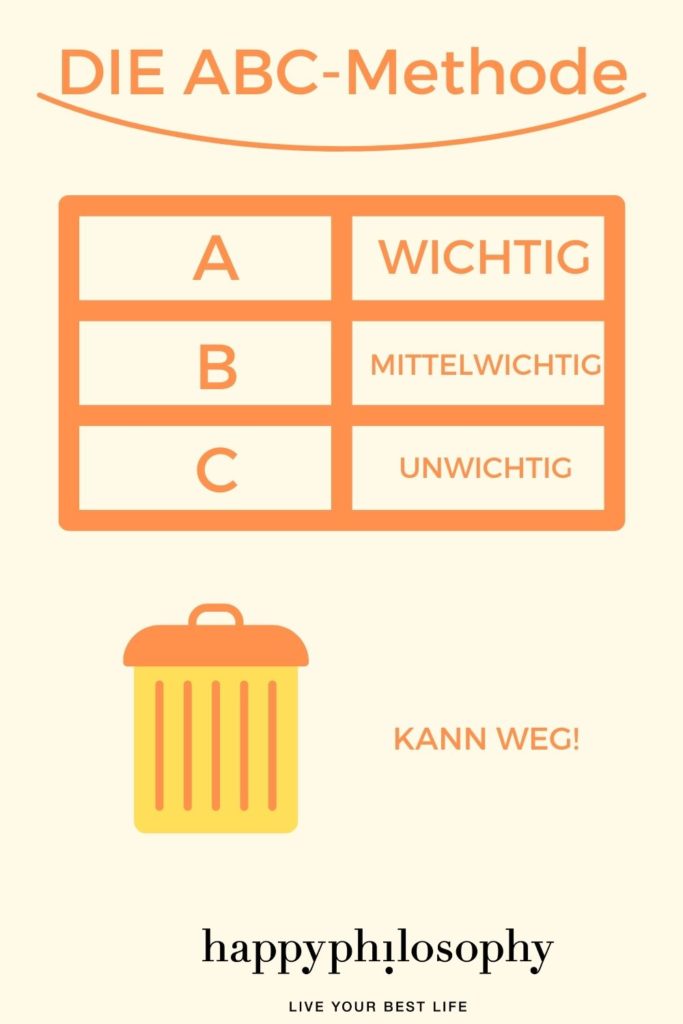 ABC-Methode erklärt in einer Infografik Überblick